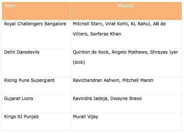 RCB